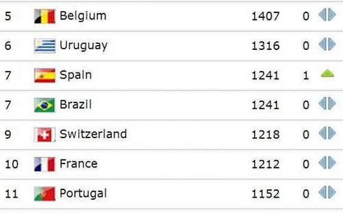 fifa ranking